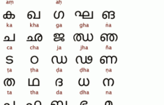 Ancient Scripts Malayalam Ancient Scripts Alphabet Ancient Writing