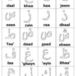 Arabic Alphabet For Kids Learn Arabic Alphabet Arabic Alphabet For