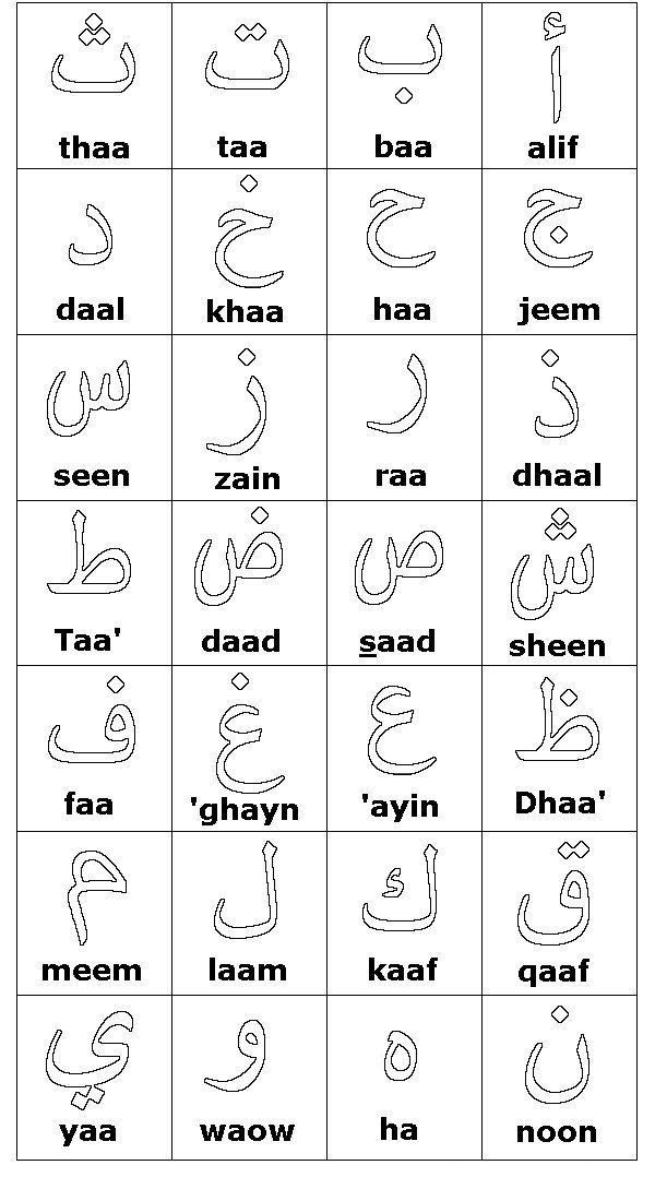 Arabic Alphabet For Kids Learn Arabic Alphabet Arabic Alphabet For 