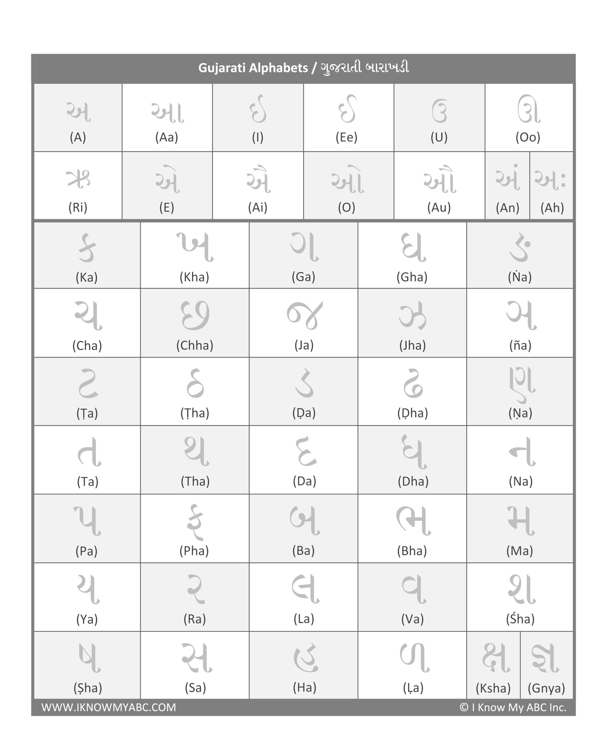Gujarati Alphabet Tracing Worksheets Alphabetworksheetsfree 1 