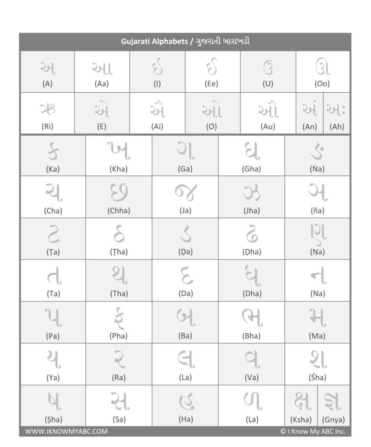 Gujarati Alphabet Tracing Worksheets PDF