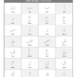 Learn Arabic Alphabet Free Educational Resources I Know My ABC Inc