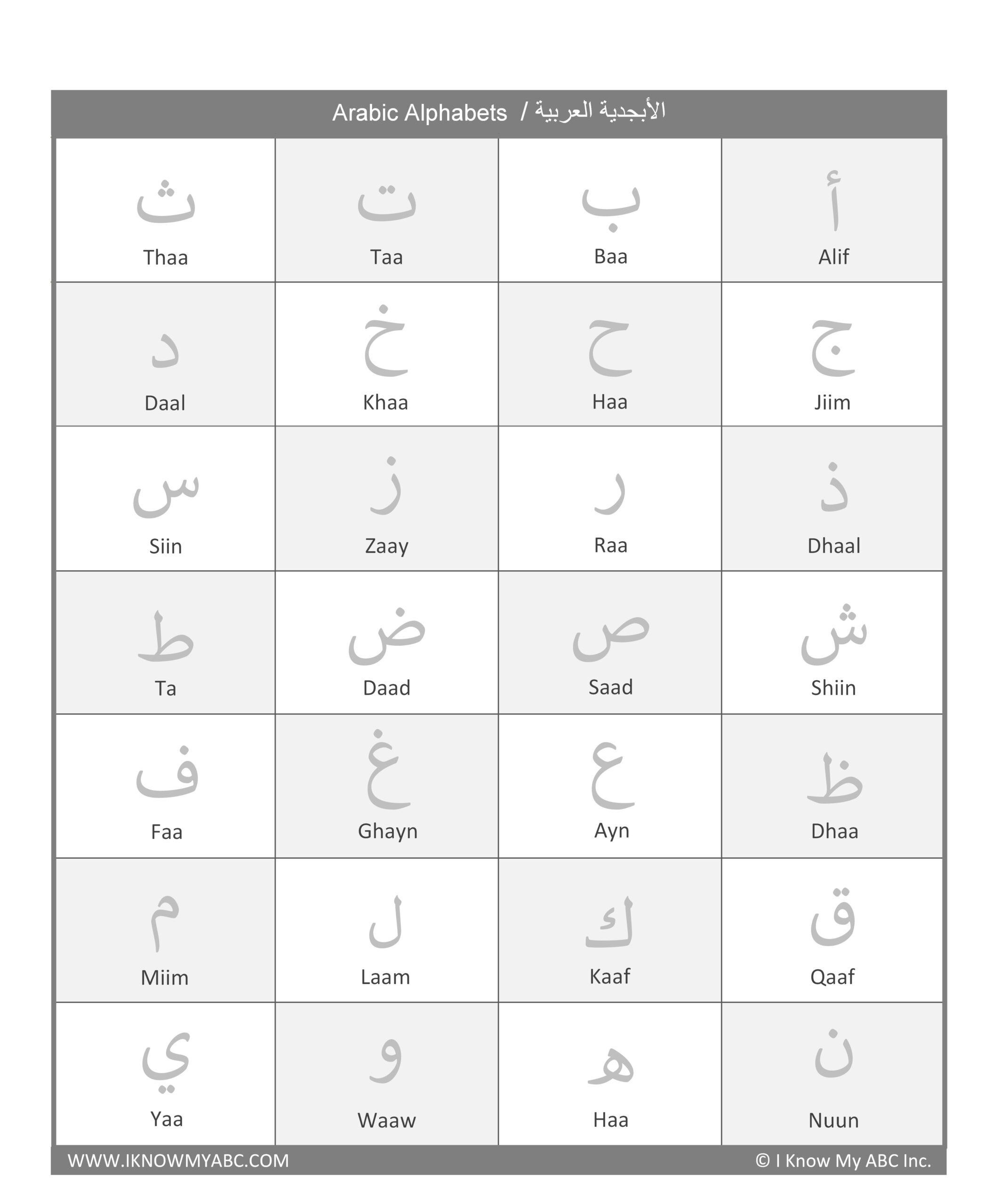 Learn Arabic Alphabet Free Educational Resources I Know My ABC Inc 