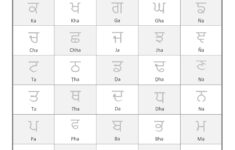 Learn Punjabi Alphabet Free Educational Resources I Know My ABC Inc