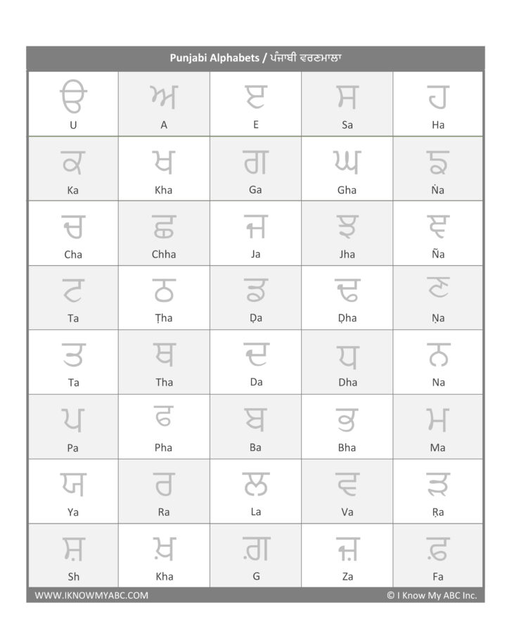Punjabi Alphabet Tracing Worksheets