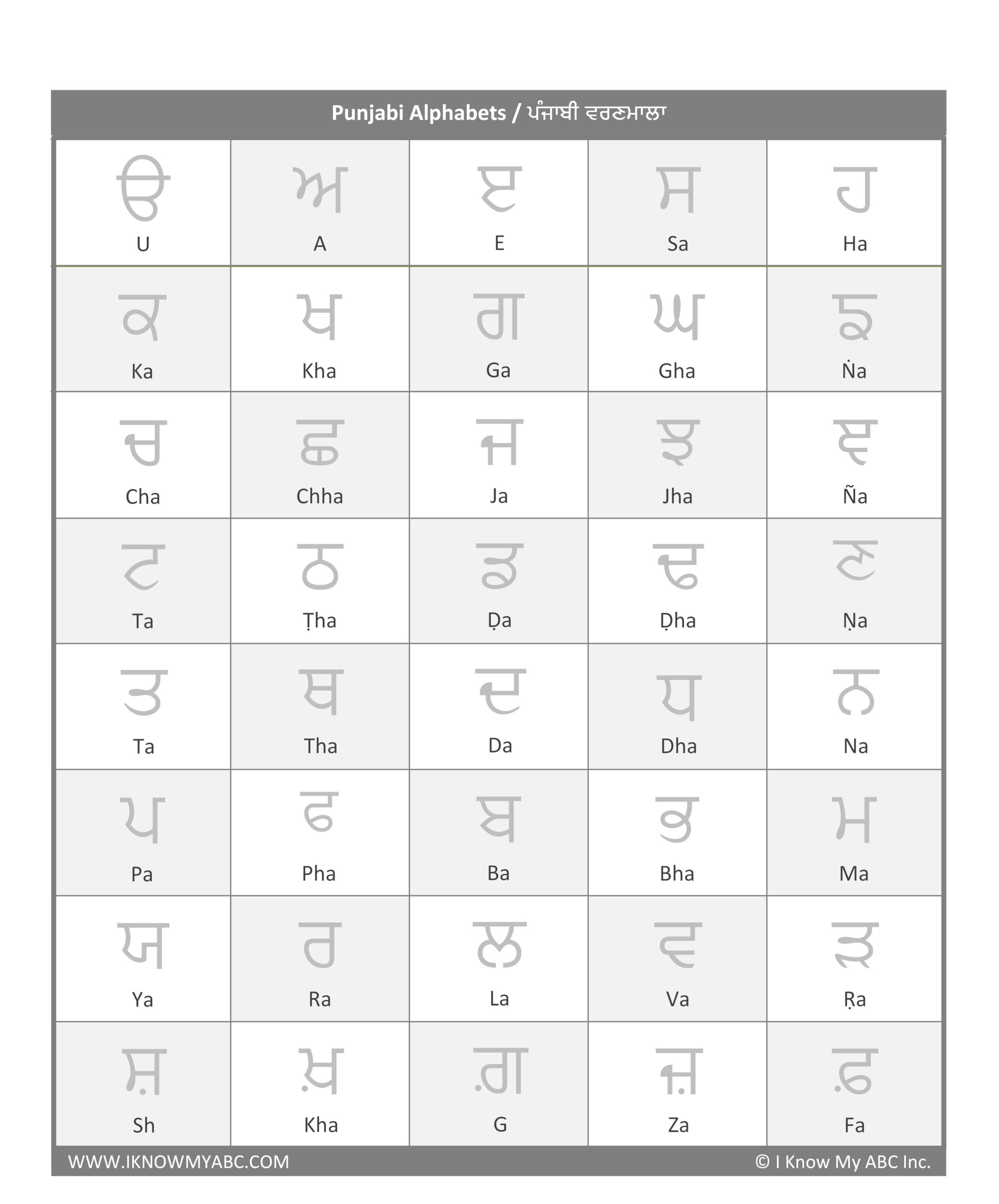 Punjabi Alphabet Tracing Worksheets Pdf Free Worksheets Printable