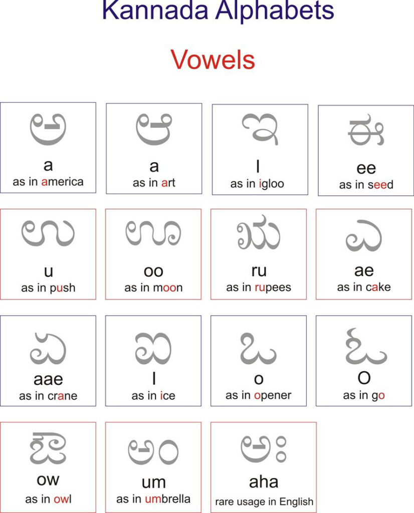 Wonderful Kannada Alphabets Tracing Worksheets Aglocomoonjaycomunity ...