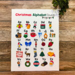 Christmas Alphabet Chart, Letter Sounds, Christmas Learning Poster Throughout Christmas Alphabet Sheet