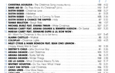 Essential Hits: Christmas 2 - Mastermix regarding List of Christmas Songs Alphabetical